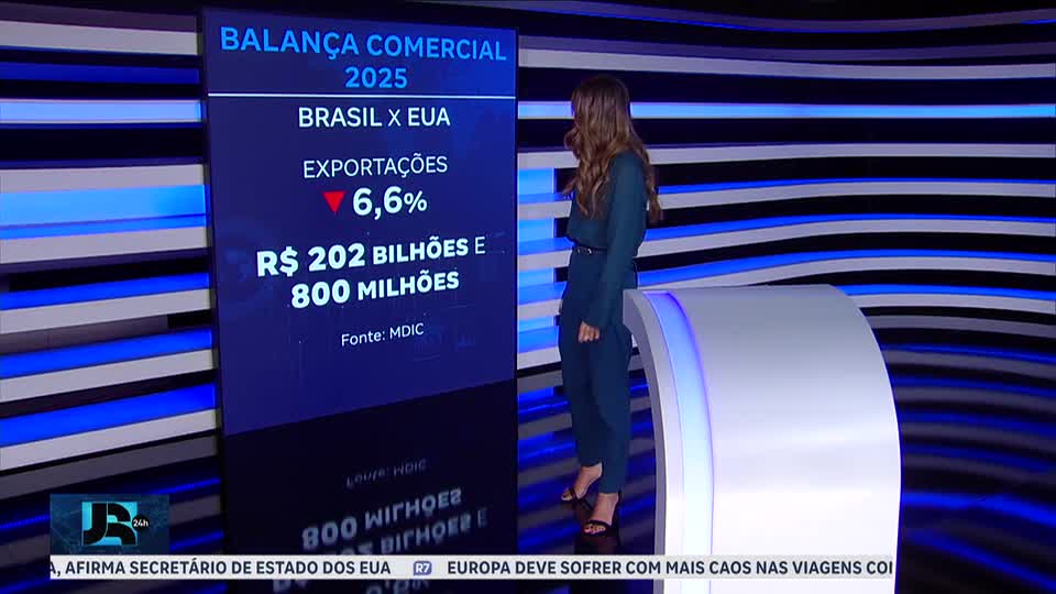 Exportações do Brasil para os EUA caem 6,6% em 2025
