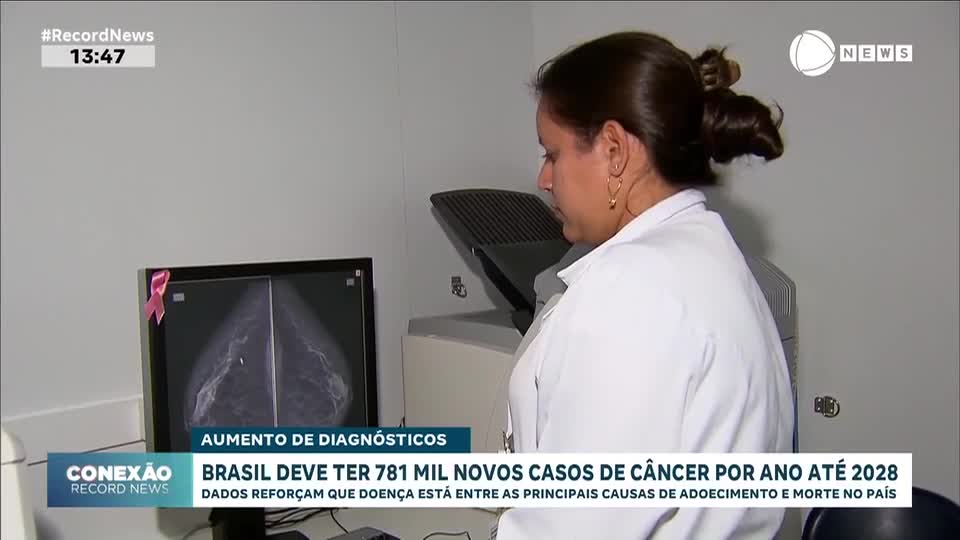 Brasil deve ter 781 mil novos casos de câncer por ano até 2028
