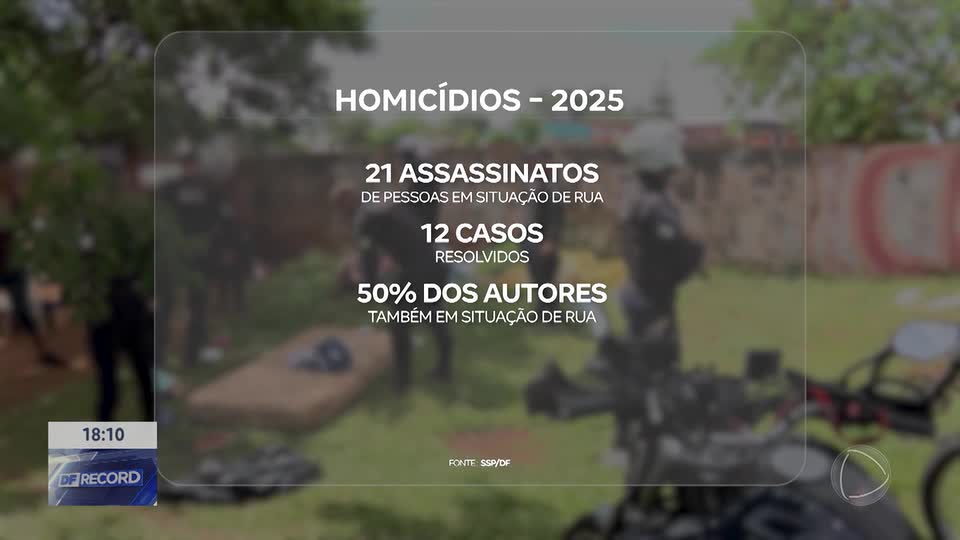 Polícia estabelece novas diretrizes para abordagem de pessoas em situação de rua