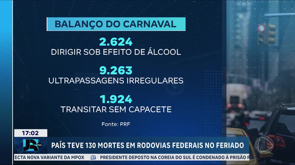 Feriado registra 130 mortes e milhares de autuações nas rodovias federais