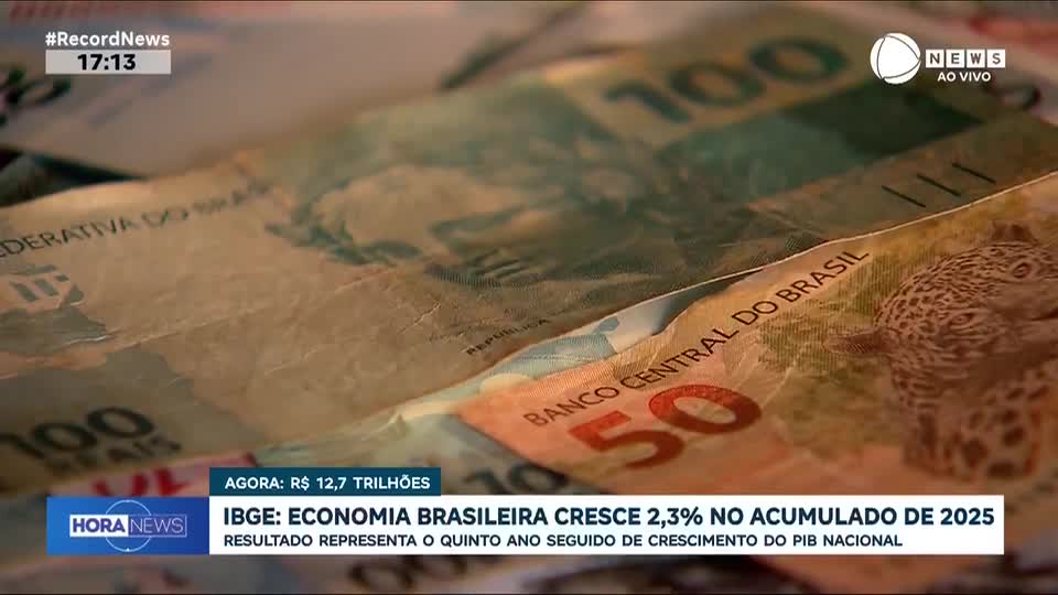 IBGE: economia brasileira cresce 2,3% no acumulado de 2025