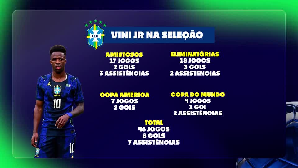 Por que Vinicius Júnior é intocável na seleção brasileira?