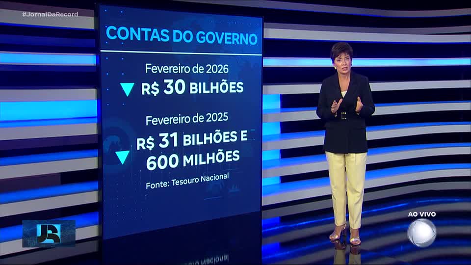 Contas do governo registram déficit primário de R$ 30 bilhões em fevereiro