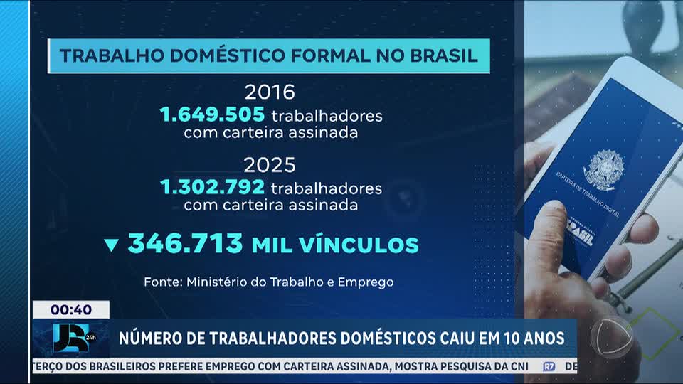 Trabalho doméstico formal cai mais de 21% no Brasil desde 2016