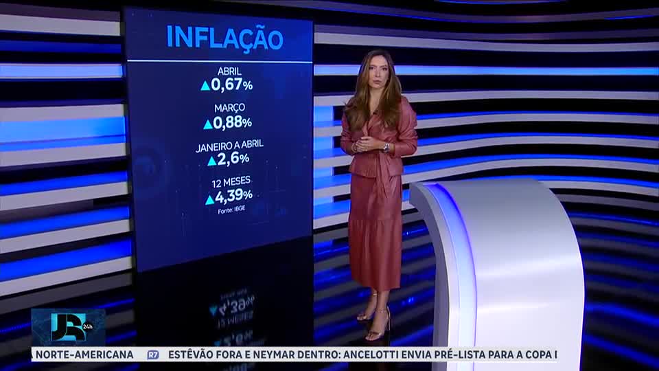 Inflação desacelera em abril, mas preços dos alimentos e remédios continuam pesando no bolso