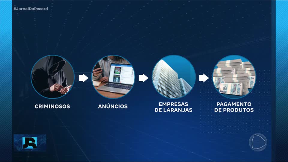Polícia de SP tira de cena quadrilha que enganava pessoas com anúncios falsos nas redes sociais