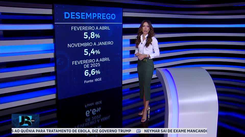 Desemprego sobe para 5,8% no Brasil, segundo IBGE