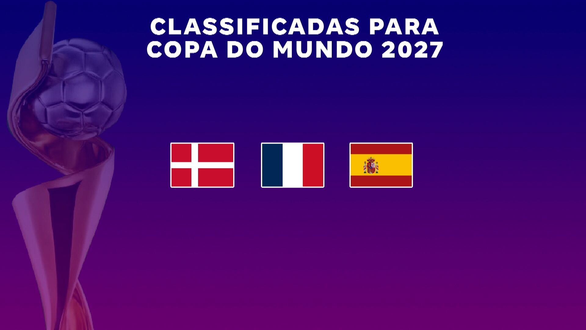 Dinamarca, França e Espanha garantem vaga na Copa de 2027