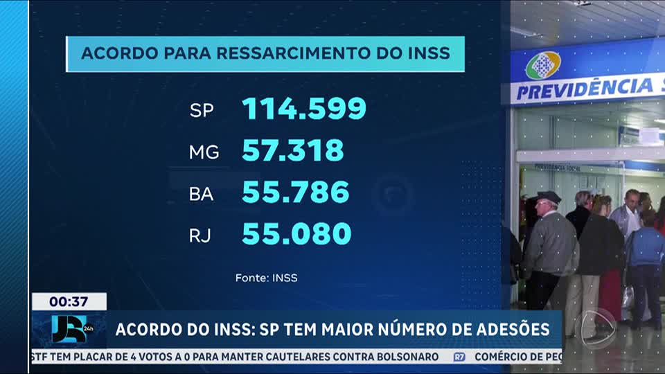 São Paulo lidera adesões em acordo do INSS para devolução de descontos indevidos