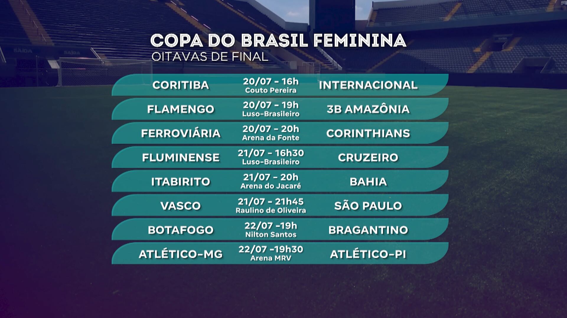 Confira os confrontos das oitavas de final da Copa do Brasil Feminina