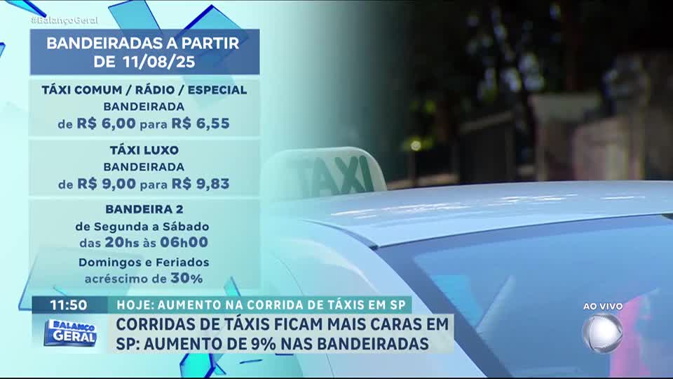 Corridas de táxis em São Paulo ficam mais caras; reajuste chega a 9% nas bandeiradas