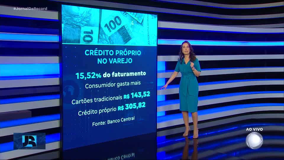 JR Dinheiro: Varejo amplia crédito próprio para manter vendas em meio a juros altos