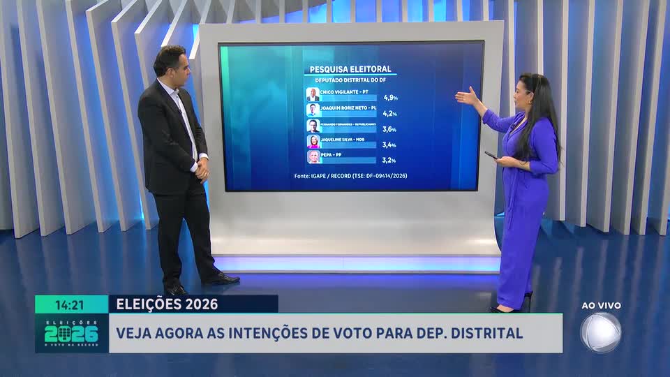 Republicanos se destacam em pesquisa de intenções de voto no DF