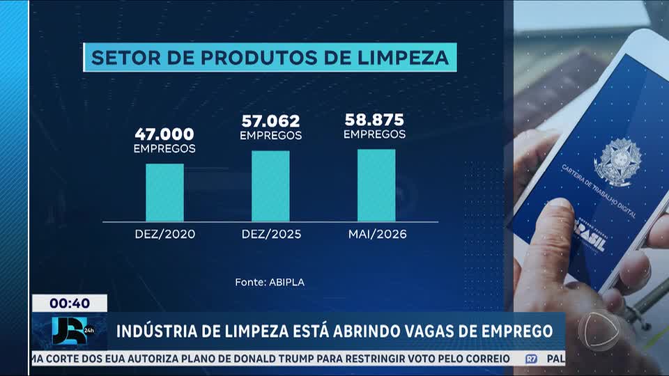 Indústria de produtos de limpeza amplia empregos e prevê crescimento em 2026