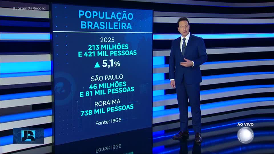 População brasileira cresce 5,1% desde último Censo do IBGE
