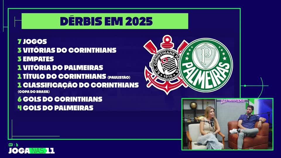 Comentaristas analisam soberania do Corinthians em Dérbis em 2025 e destacam diferenças nos elencos
