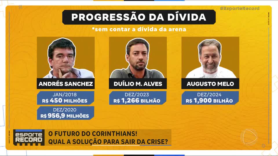 Quem salva o Corinthians? Juristas, jornalistas e empresários destrincham crise sem fim
