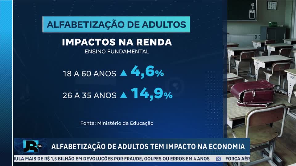 Alfabetização de adultos eleva renda em até 23%, aponta estudo