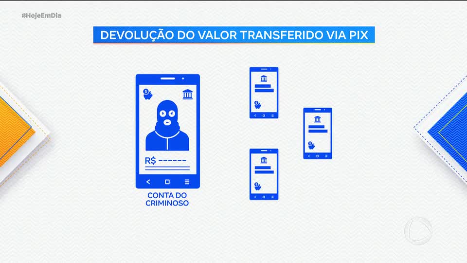 Banco Central adotará medidas para inibir o uso do Pix por criminosos a partir de 1º de outubro