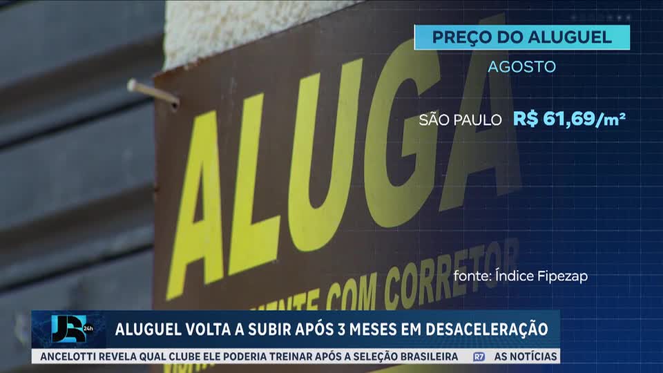 Aluguel volta a subir após três meses em desaceleração