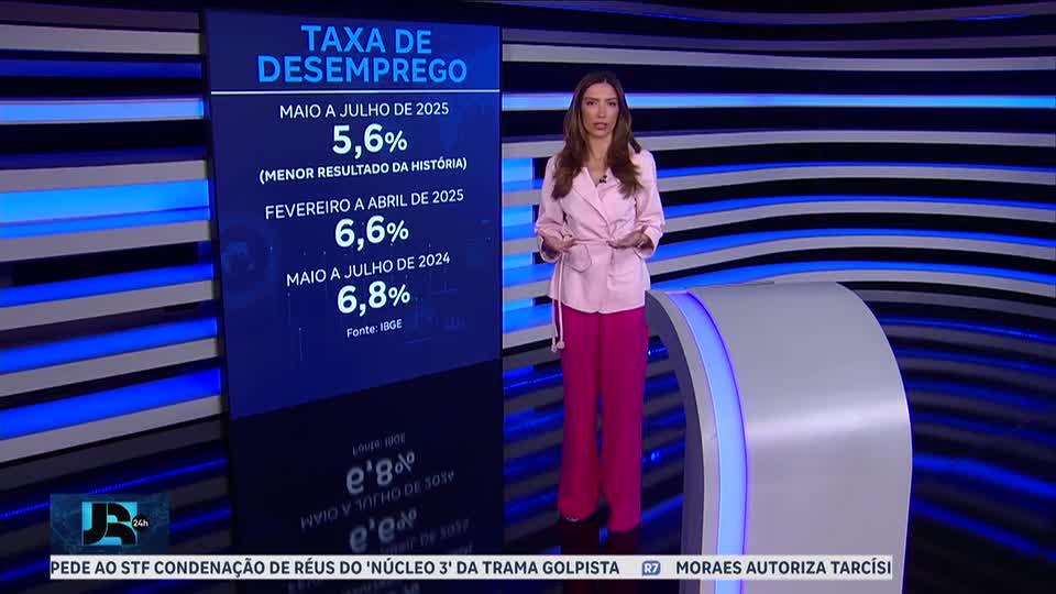Desemprego cai para 5,6% no trimestre encerrado em julho