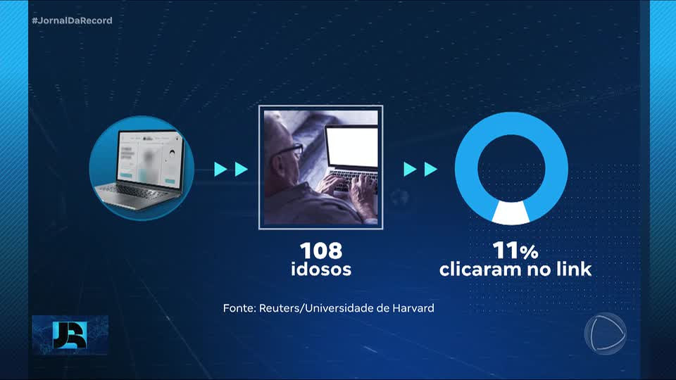Teste criado com a inteligência artificial leva idosos a caírem em golpes na internet