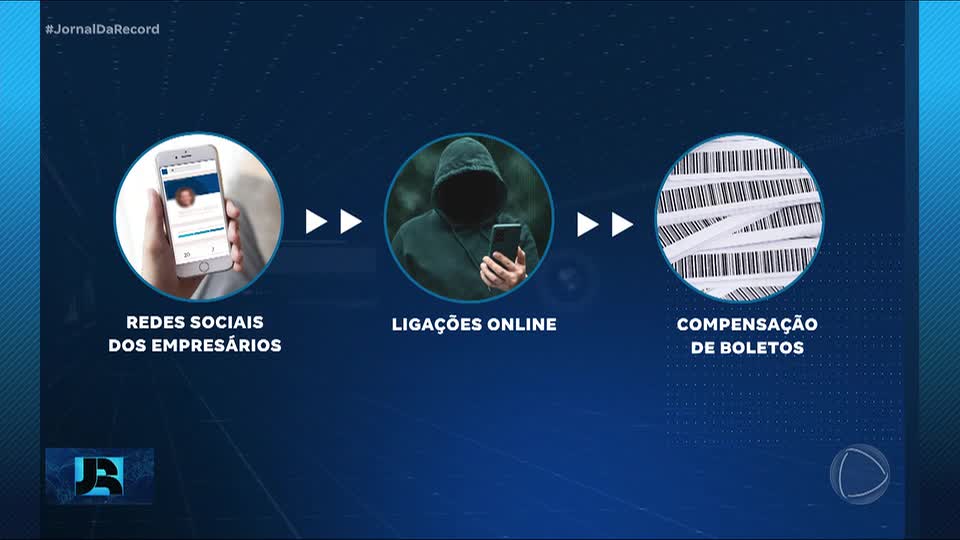 Criminosos se passam por donos de casas lotéricas para aplicar golpe conhecido como 'falso boleto'