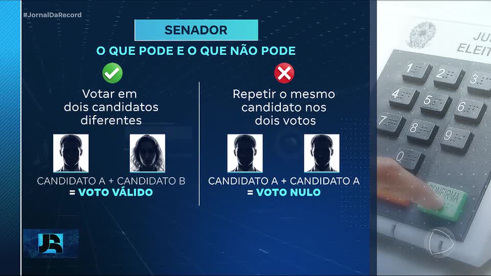 Eleitor deve votar em dois candidatos diferentes ao Senado do seu estado de domicílio