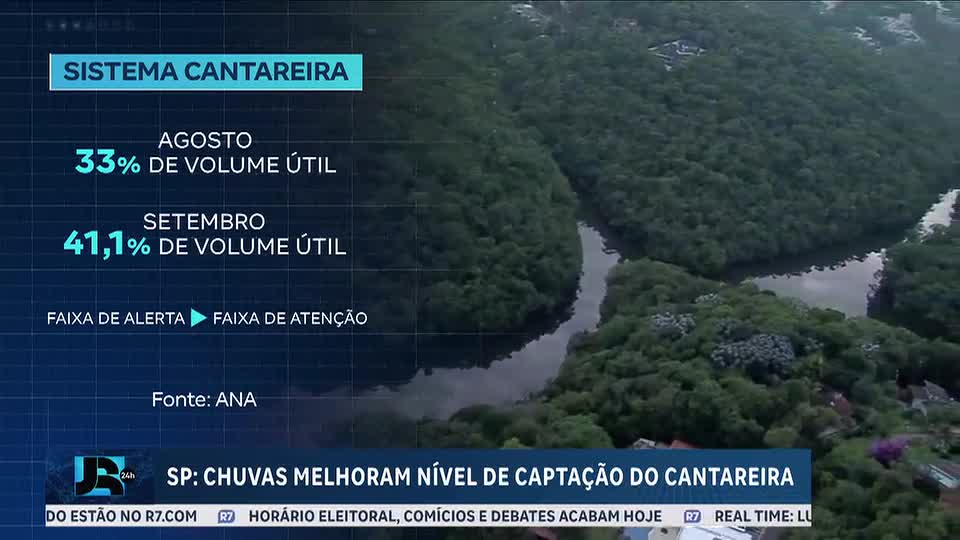 Sistema Cantareira sai da faixa de alerta e entra na faixa de atenção no mês de outubro