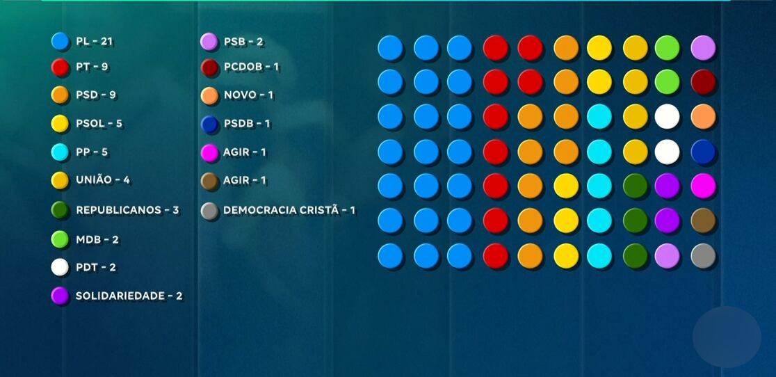 Eleições 2026: PL forma maior bancada na Assembleia Legislativa do Rio