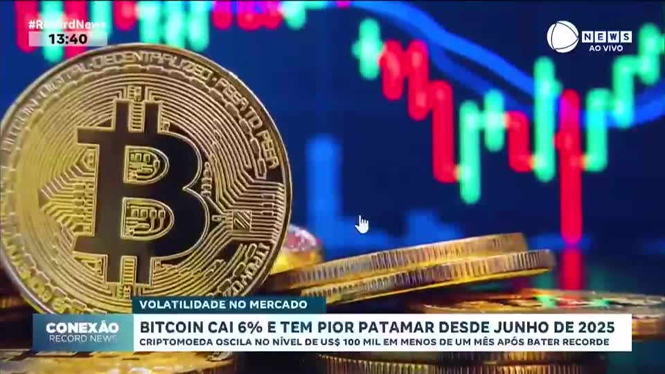 Bitcoin cai 6% e atinge menor valor desde junho