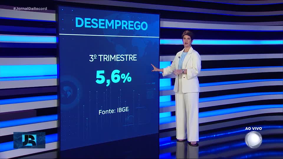 Taxa de desemprego no terceiro trimestre fica em 5,6% e registra melhor resultado em 13 anos