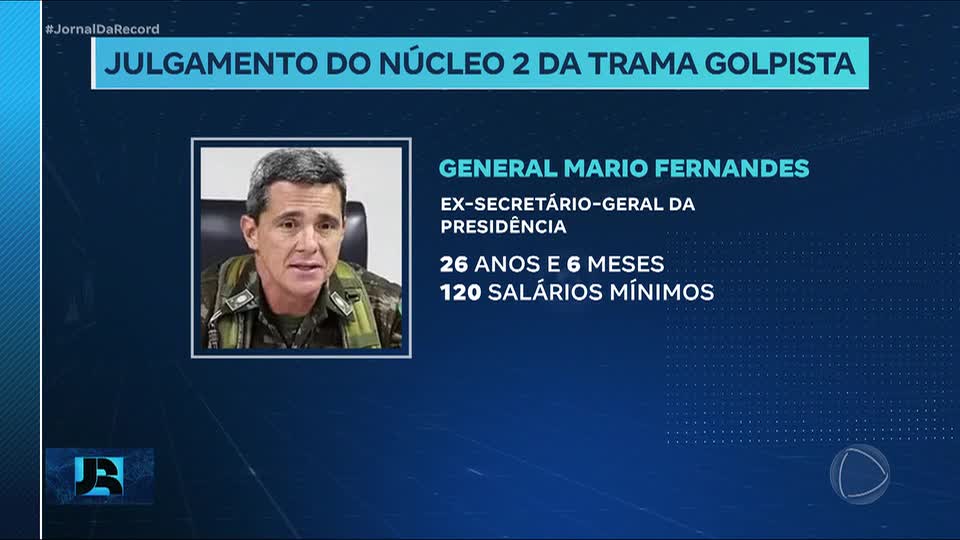 STF condena mais cinco réus por tentativa de golpe de Estado