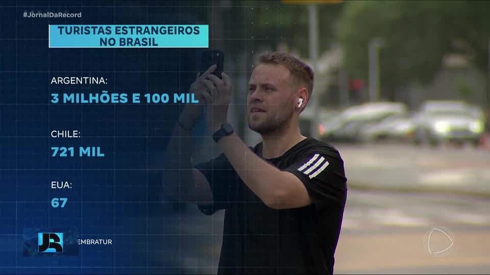 Brasil atinge marca histórica de nove milhões de turistas estrangeiros no país, em 2025